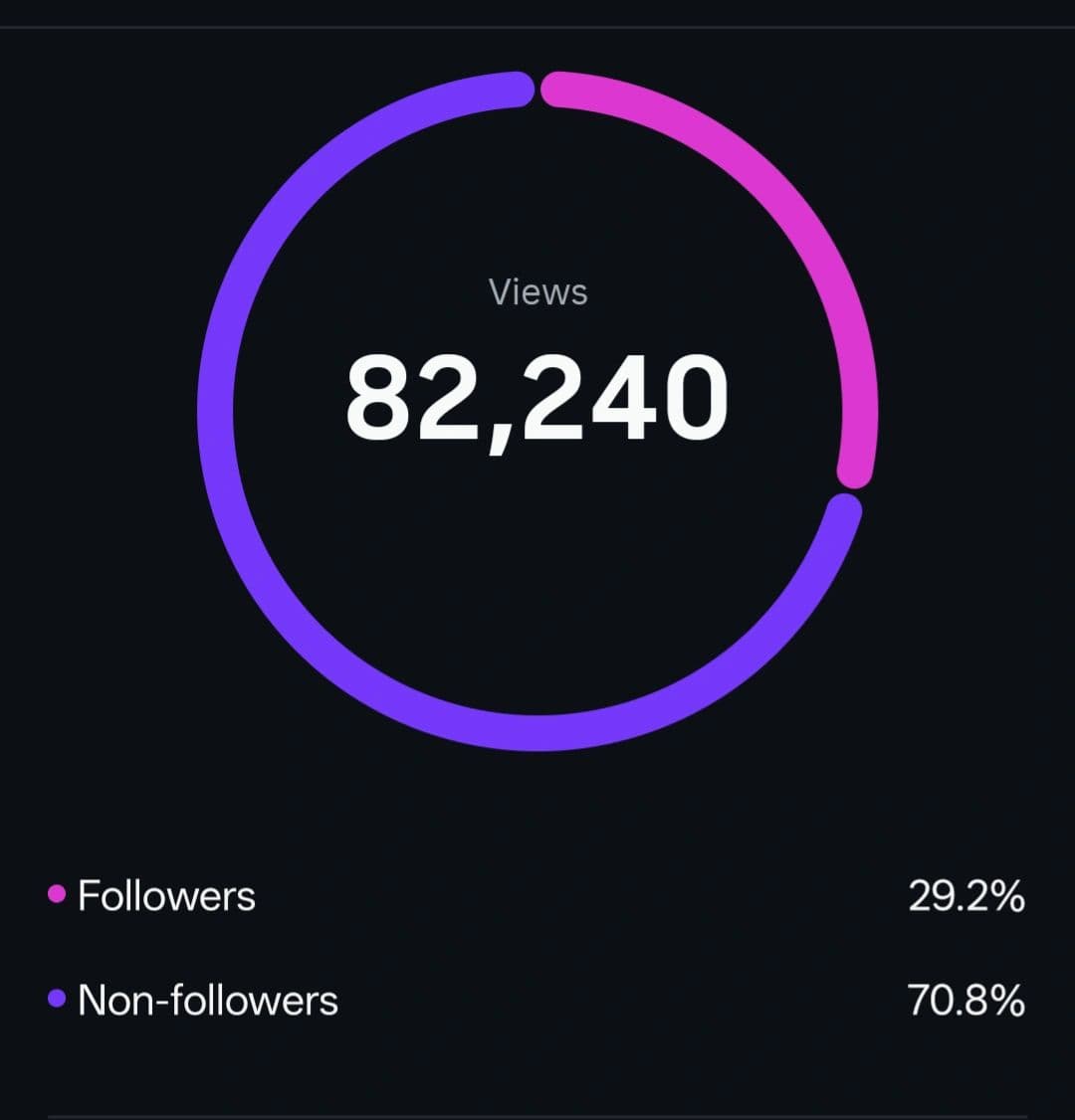 Victory celebration after winning with the highest votes